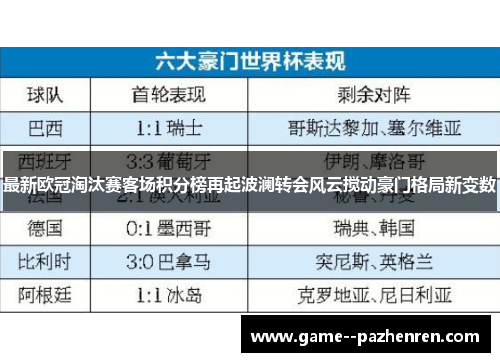 最新欧冠淘汰赛客场积分榜再起波澜转会风云搅动豪门格局新变数