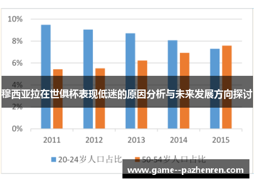 穆西亚拉在世俱杯表现低迷的原因分析与未来发展方向探讨
