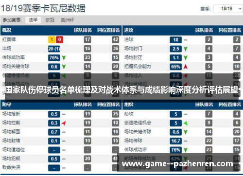 国家队伤停球员名单梳理及对战术体系与成绩影响深度分析评估展望